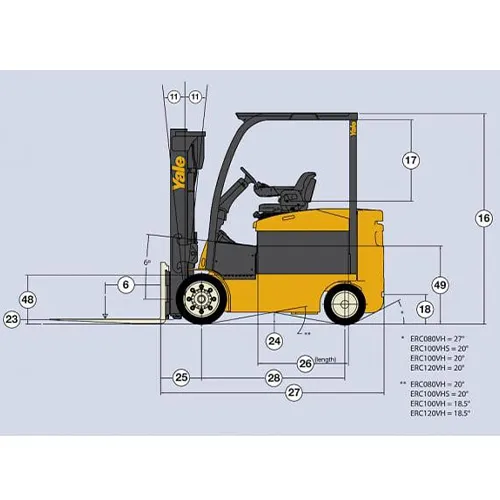 ابعاداستانداردلیفتراک برقی