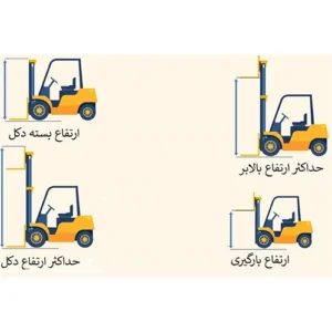  ارتفاع در لیفتراک