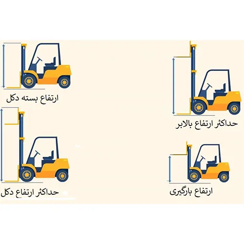  ارتفاع در لیفتراک