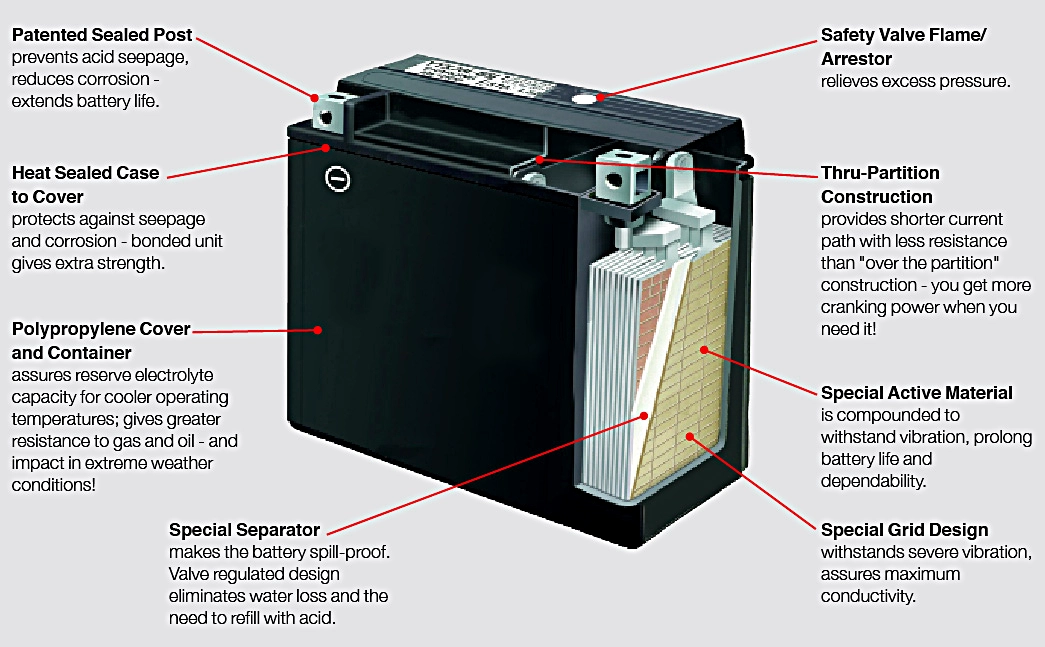 باطری اسپکس