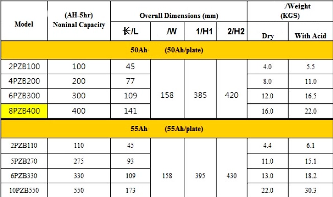 ظرفیت آمپر باتری لیفتراک